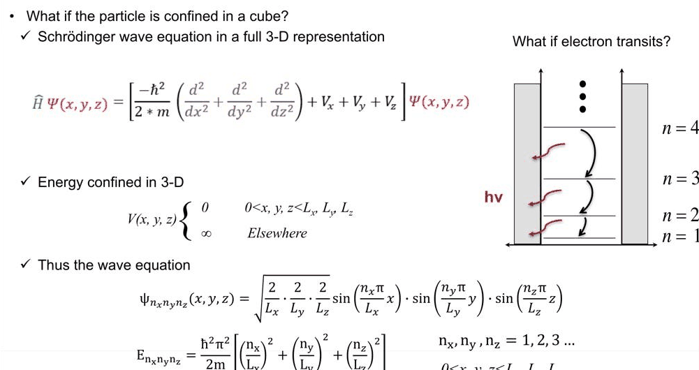 Slide 4: the 3-D box and an electron falling between its levels