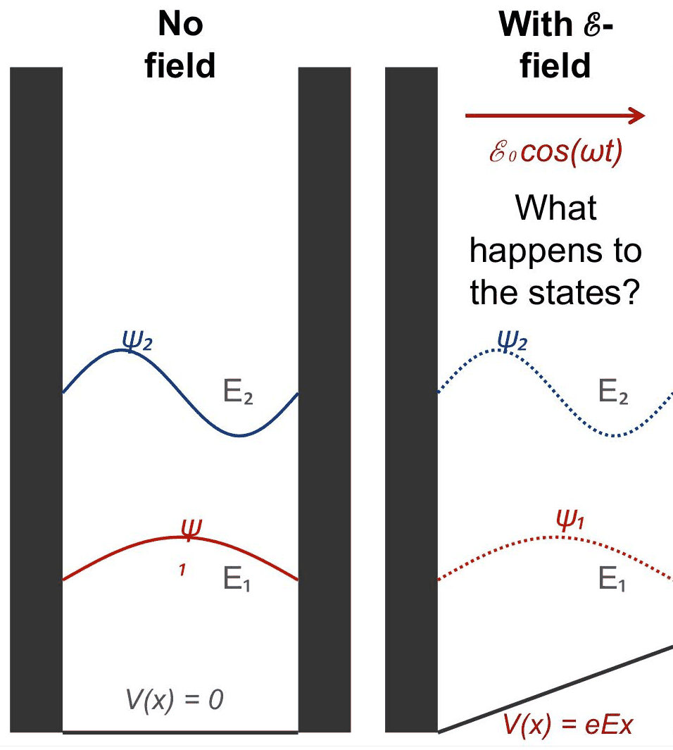 Slide 5: the box without and with a field