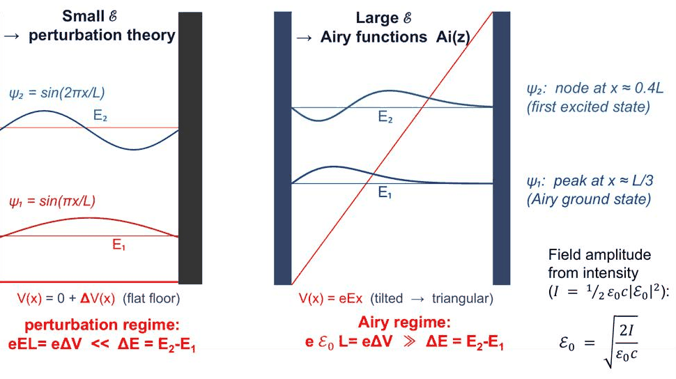 Slide 6: perturbation regime and Airy regime