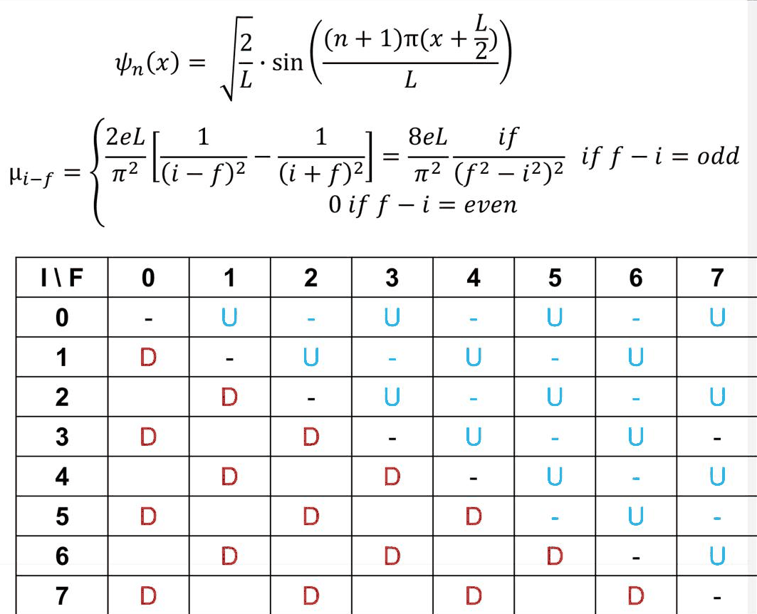 Slide 2: the analytic dipole matrix element and the table of up and down transitions