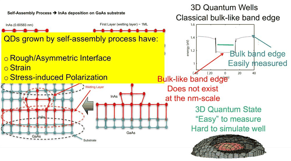 Slide 5: atom positions determine the electronic structure