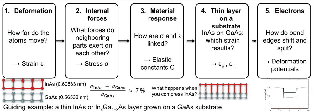 Slide 6: the five steps of Section 23