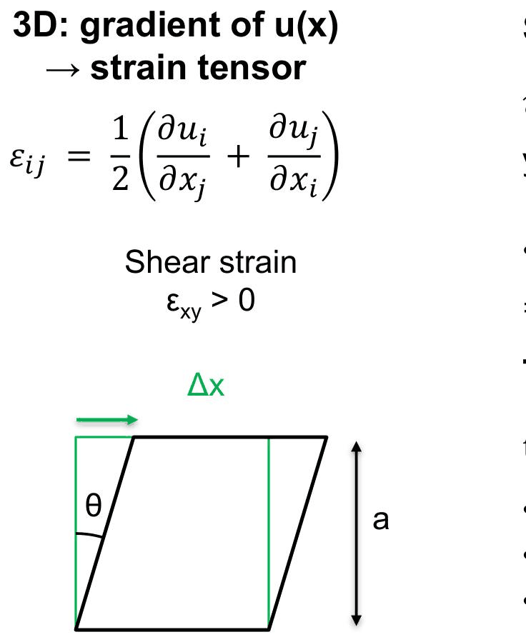 Slide 6: simple shear, the tilt angle and the factor 2
