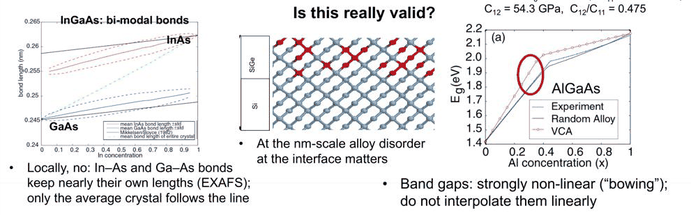 Slide 4: bimodal bonds in InGaAs, disorder in SiGe, and the AlGaAs band gap
