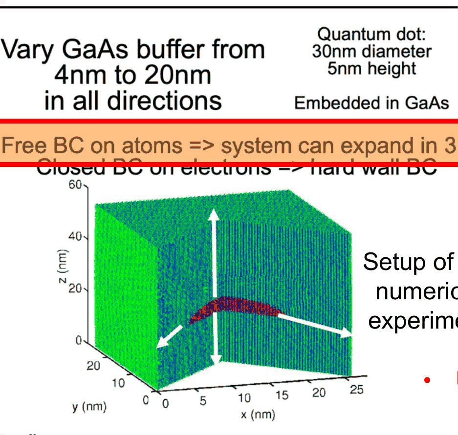 Slide 15: the setup of the numerical experiment and its boundary conditions