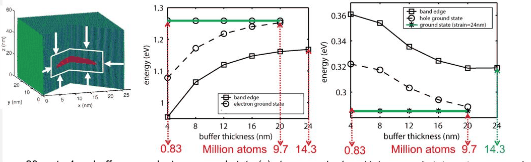 Slide 13: ground states in shrinking electronic domains with the strain of the 24 nm domain